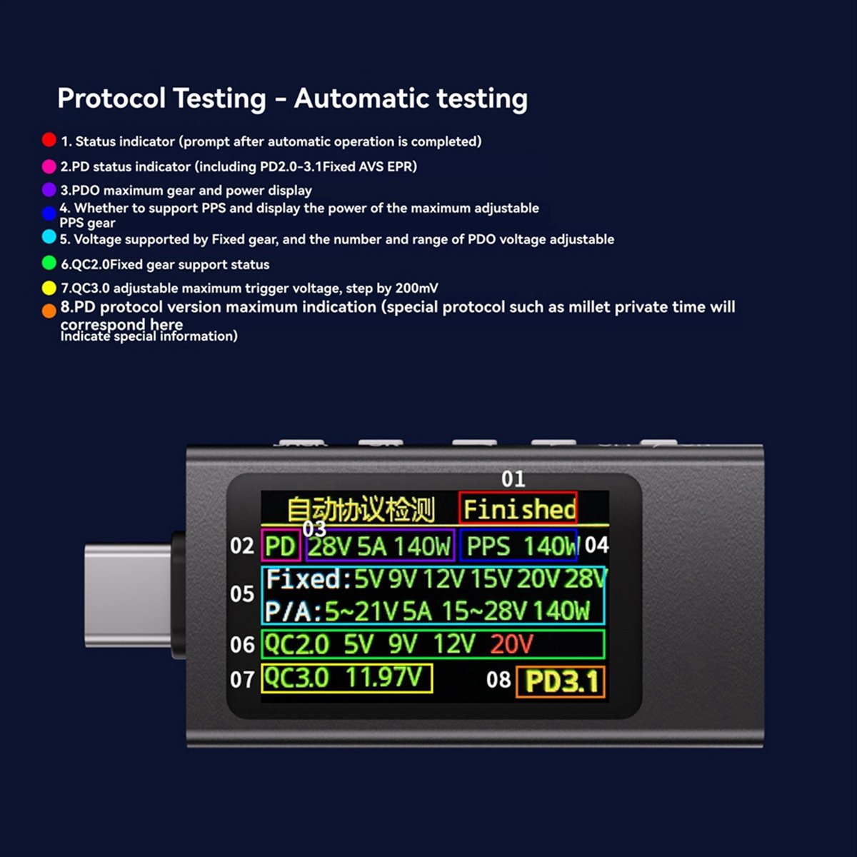 Power Tools Types - Adatto per il tester KWS-X1 Power